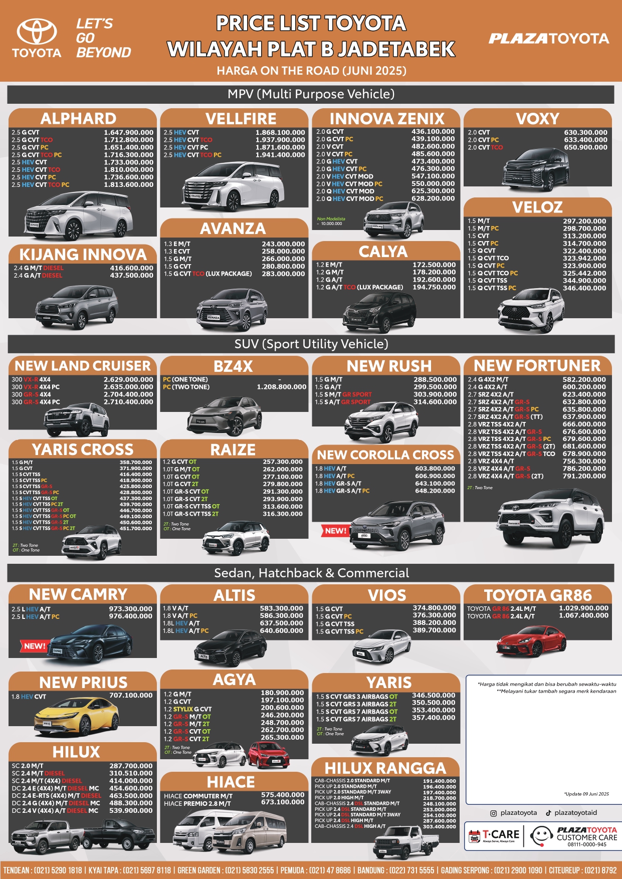 Harga Toyota jakarta